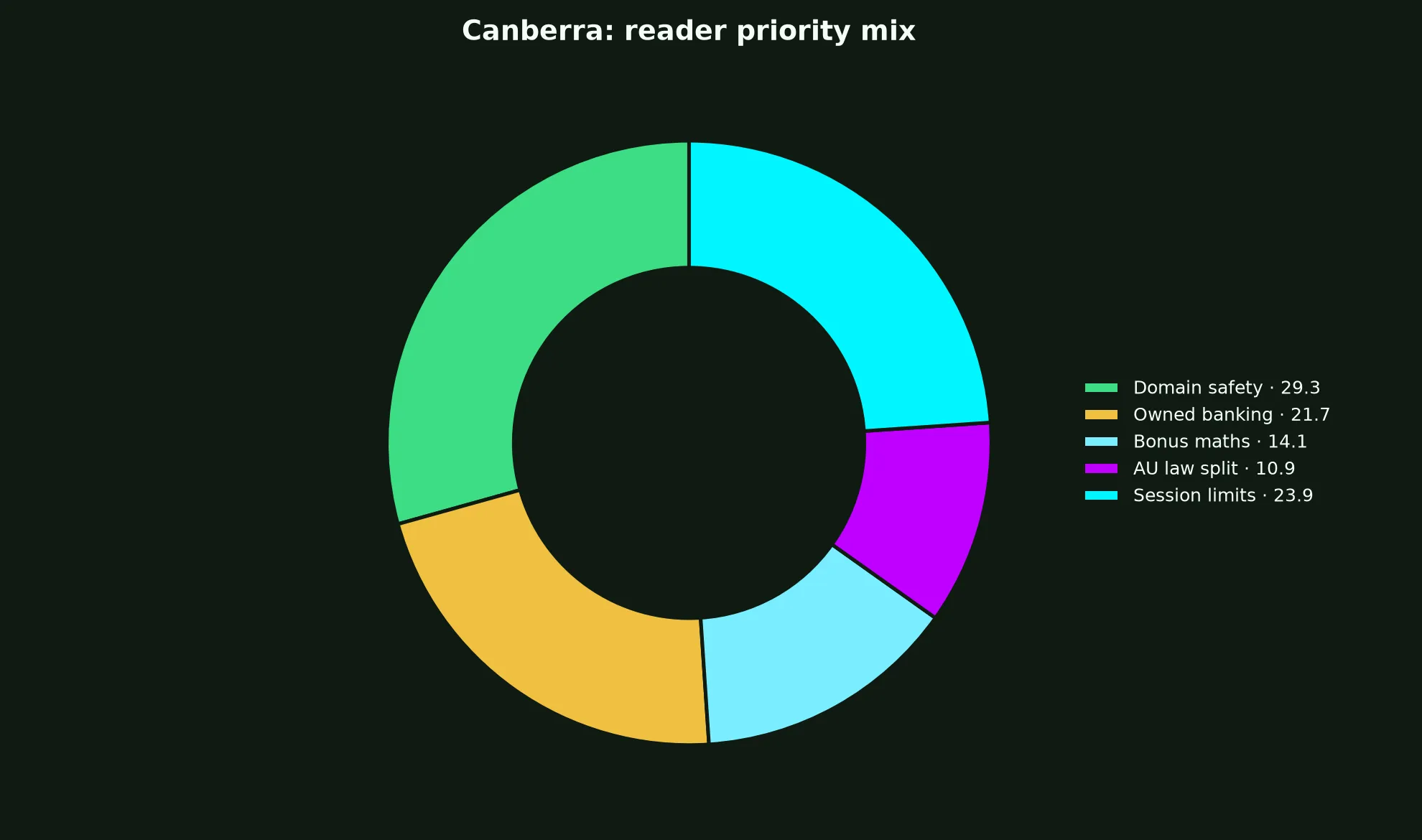 RocketPlay Casino for Canberra Players evidence chart